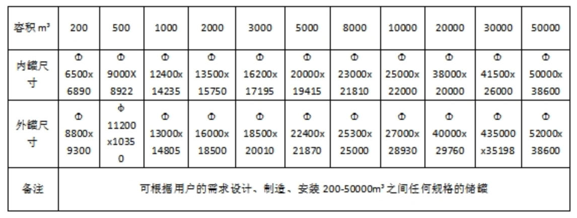 配置参数.png